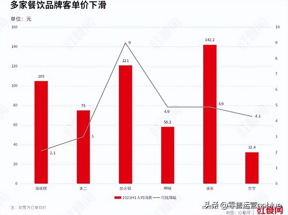 网红小吃加盟店10大品牌（小吃赛道“杀疯了”！蜜雪、海底捞、正新鸡排，谁胜算最大？）(图19)