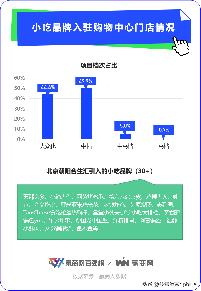 网红小吃加盟店10大品牌（小吃赛道“杀疯了”！蜜雪、海底捞、正新鸡排，谁胜算最大？）(图16)